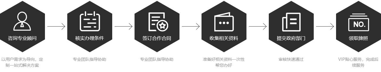 小额贷款牌照办理流程